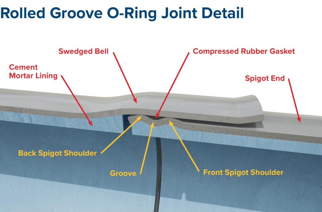 O-ring Joint Detail Illustration