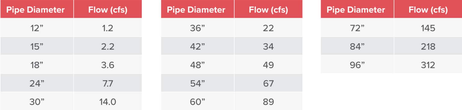 reinforced-concrete-pipe-specifications-northwest-pipe-company