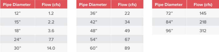 reinforced-concrete-pipe-specifications-northwest-pipe-company